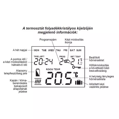 Computherm Q7 képernyő információ